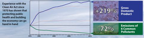 chart1